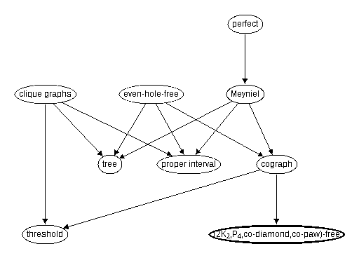 Inclusion map for (2K_2,P_4,co-diamond,co-paw)--free