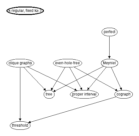 Inclusion map for k-regular, fixed k\ge 3