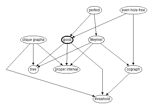 Inclusion map for good