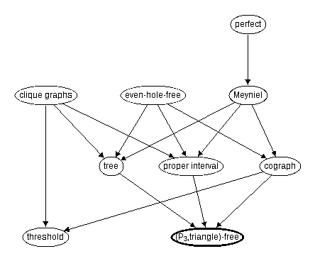 Inclusion map for (P_3,triangle)--free