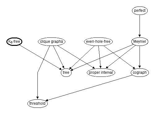 Inclusion map for K_6--free