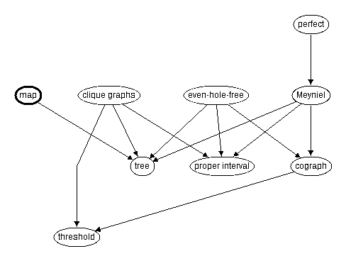 Inclusion map for map