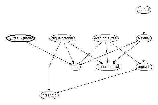 Inclusion map for K_4--free $\cap$ planar