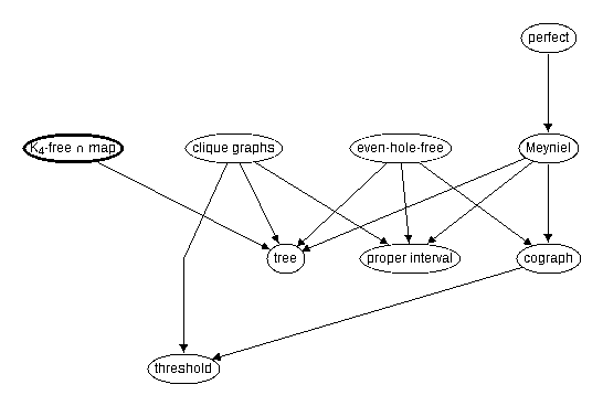 Inclusion map for K_4--free $\cap$ map