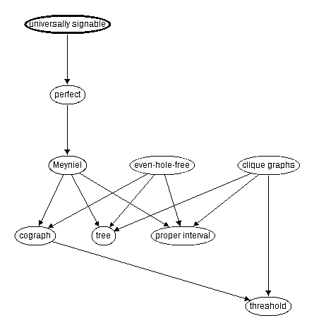 Inclusion map for universally signable