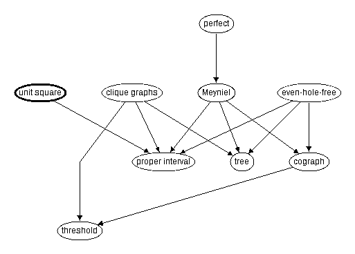 Inclusion map for unit square