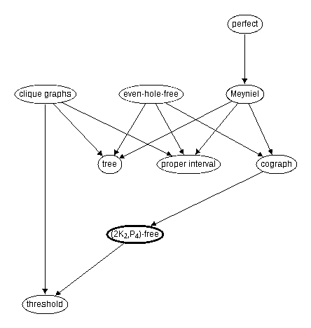 Inclusion map for (2K_2,P_4)--free