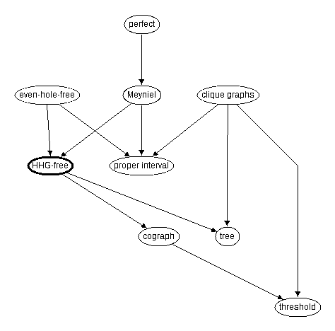 Inclusion map for HHG--free