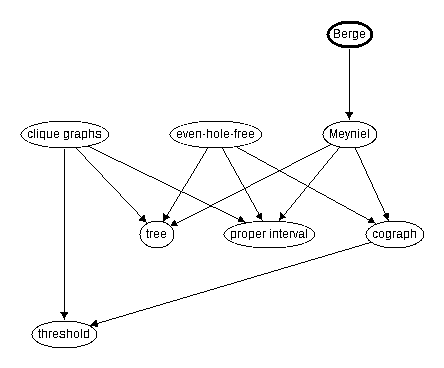Inclusion map for Berge
