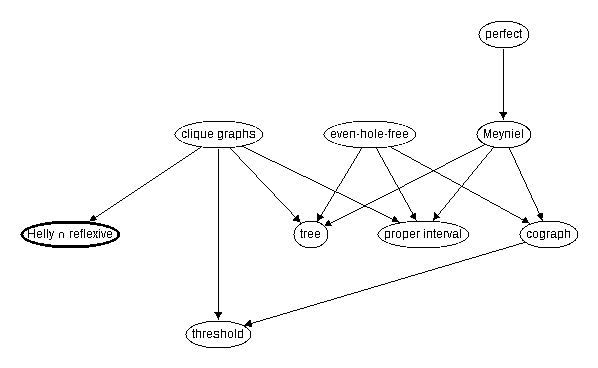 Inclusion map for Helly $\cap$ reflexive