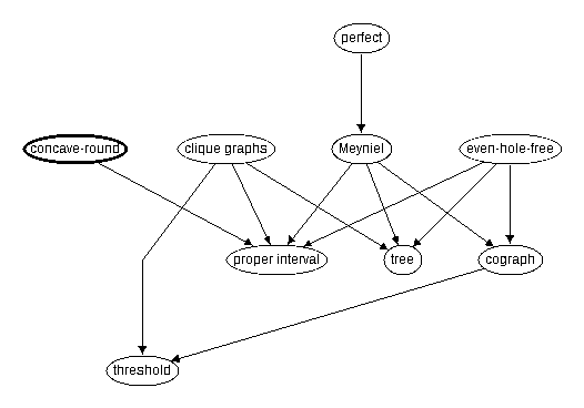 Inclusion map for concave-round