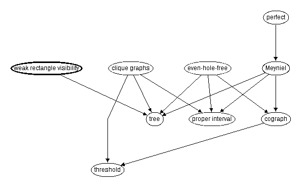 Inclusion map for weak rectangle visibility