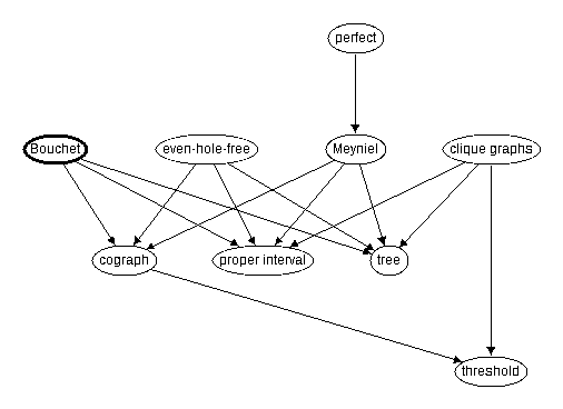 Inclusion map for Bouchet