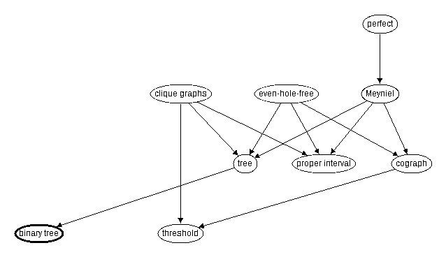 Inclusion map for binary tree