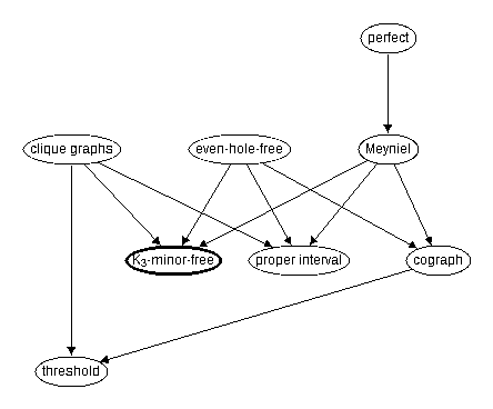 Inclusion map for K_3--minor--free